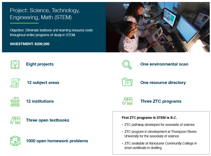 STEM in BC highlights
Eight projects, Twelve subject areas, Twelve institutions, Three open textbooks, 1000 open homework problems, one environmental scan, one resource directory, three ZTC programs