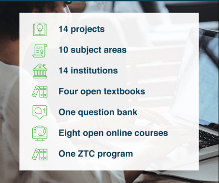 14 projects, 10 subject areas, 14 institutions, four open textbooks, one question bank, eight open online courses, one ZTC program